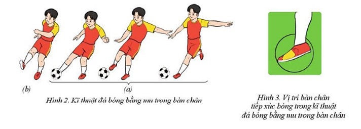 Cầu thủ đang thực hiện kỹ thuật đá bóng bằng lòng bàn chân