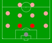 Các vị trí trong bóng đá - Tên gọi, Ký hiệu viết tắt, Vai trò, Ý nghĩa