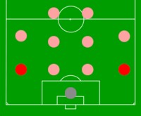 Vị trí hậu vệ biên trong đội hình 4-4-2