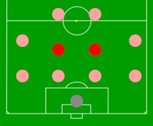 Vị trí tiền vệ trung tâm ở đội hình 4-4-2