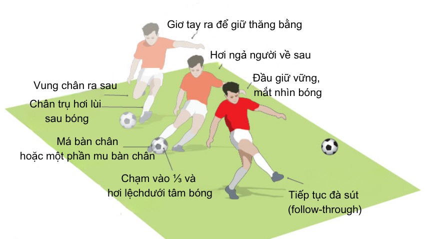 Khái quát kỹ thuật sút xoáy trong