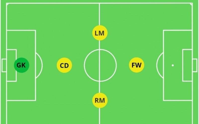 Một số tiêu chuẩn kích thước khác của sân bóng đá 5 người