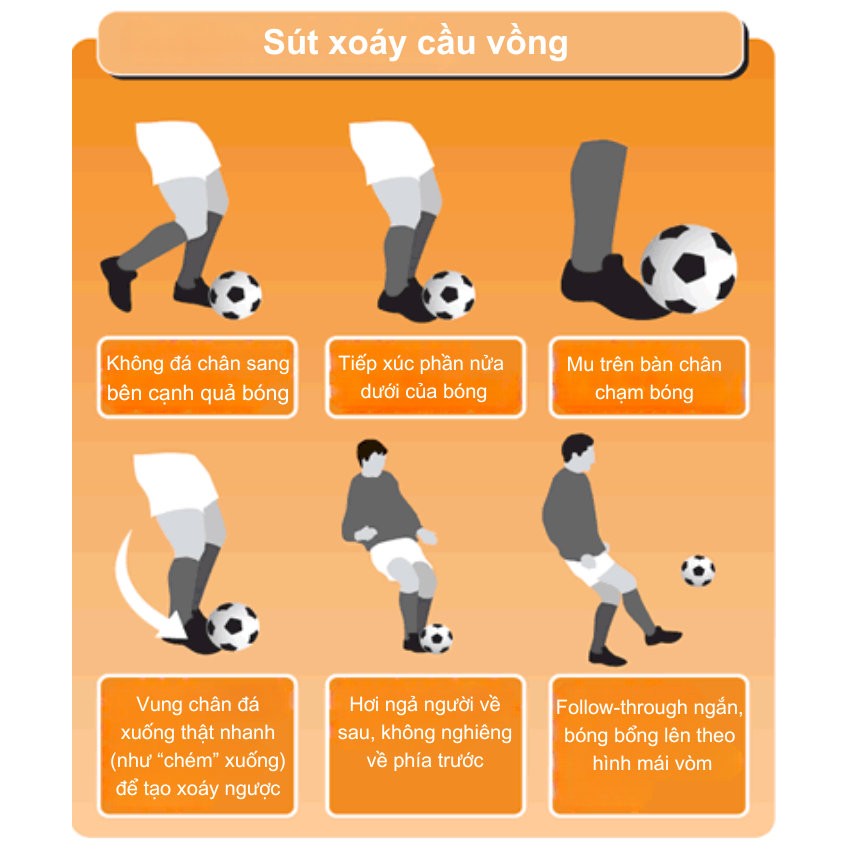 Mô phỏng động tác xoáy cầu vồng