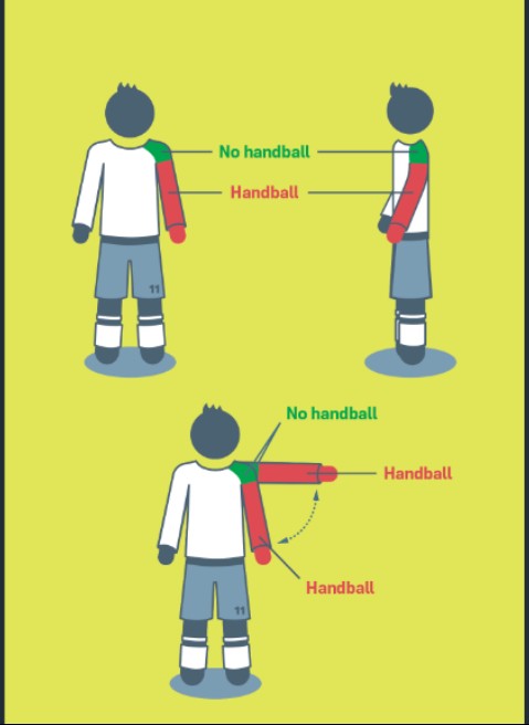 Cầu thủ thực hiện pha phạm lỗi dùng tay chơi bóng.