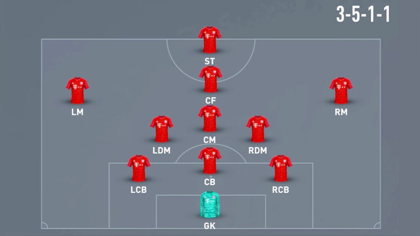 Sơ đồ chiến thuật 3-5-2