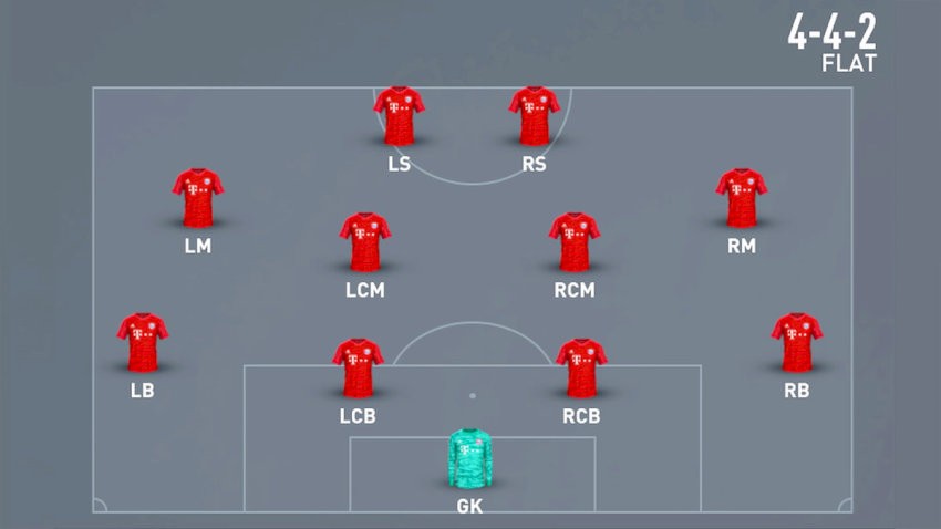 Minh họa sơ đồ 4-4-2