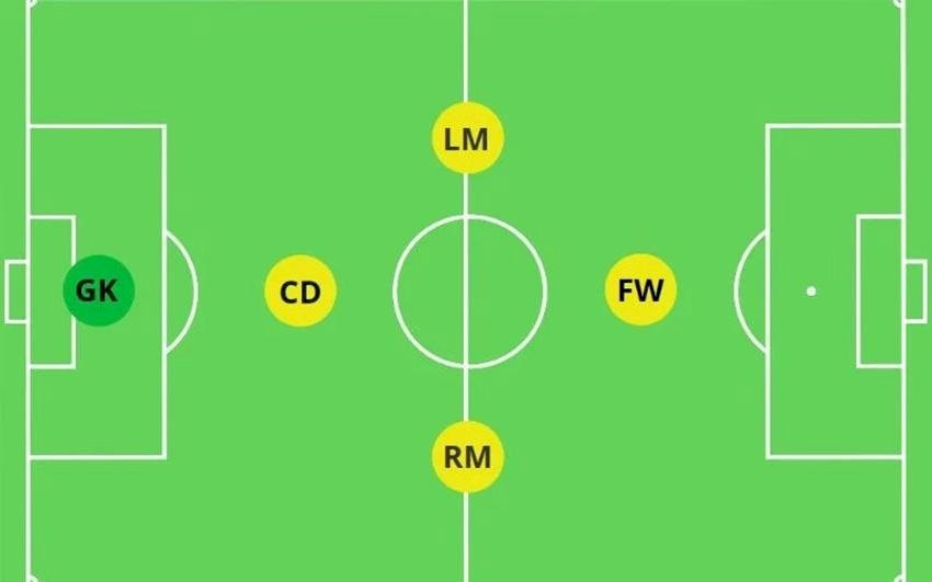 Sơ đồ các cầu thủ trên sân 5
