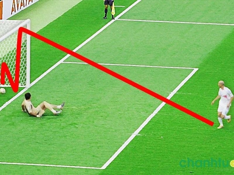 Vị trí điểm phạt đền