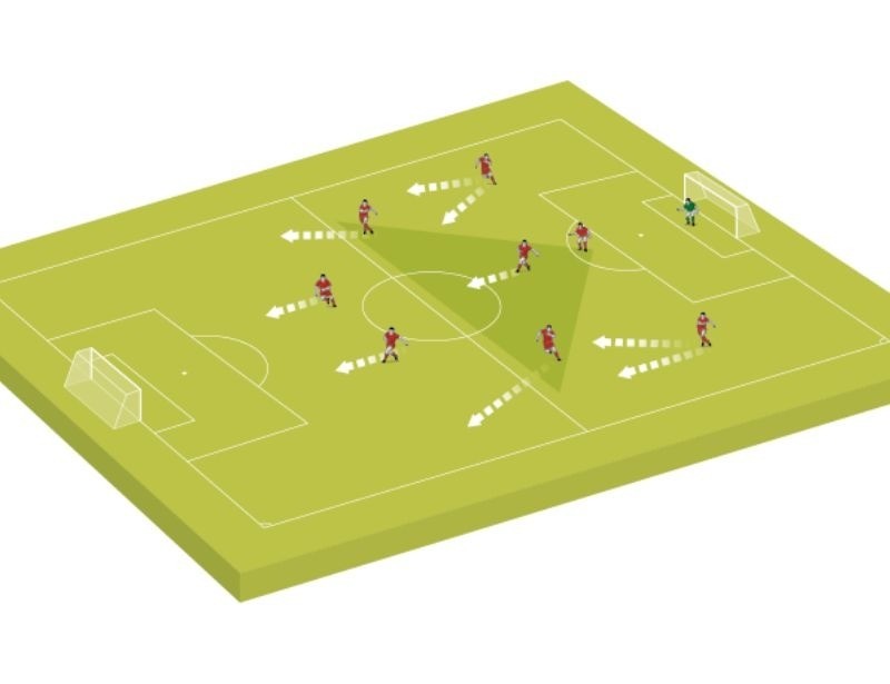 Sơ đồ chiến thuật bóng đá 4-2-2