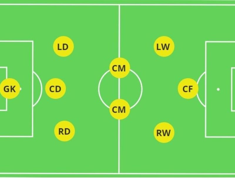 Sơ đồ chiến thuật bóng đá 9 người 3-3-2