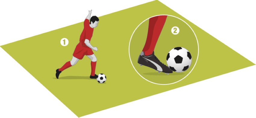 Tư thế chân trụ và điểm chạm bóng