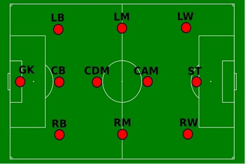 vi tri cua thu mon tren san bong 1