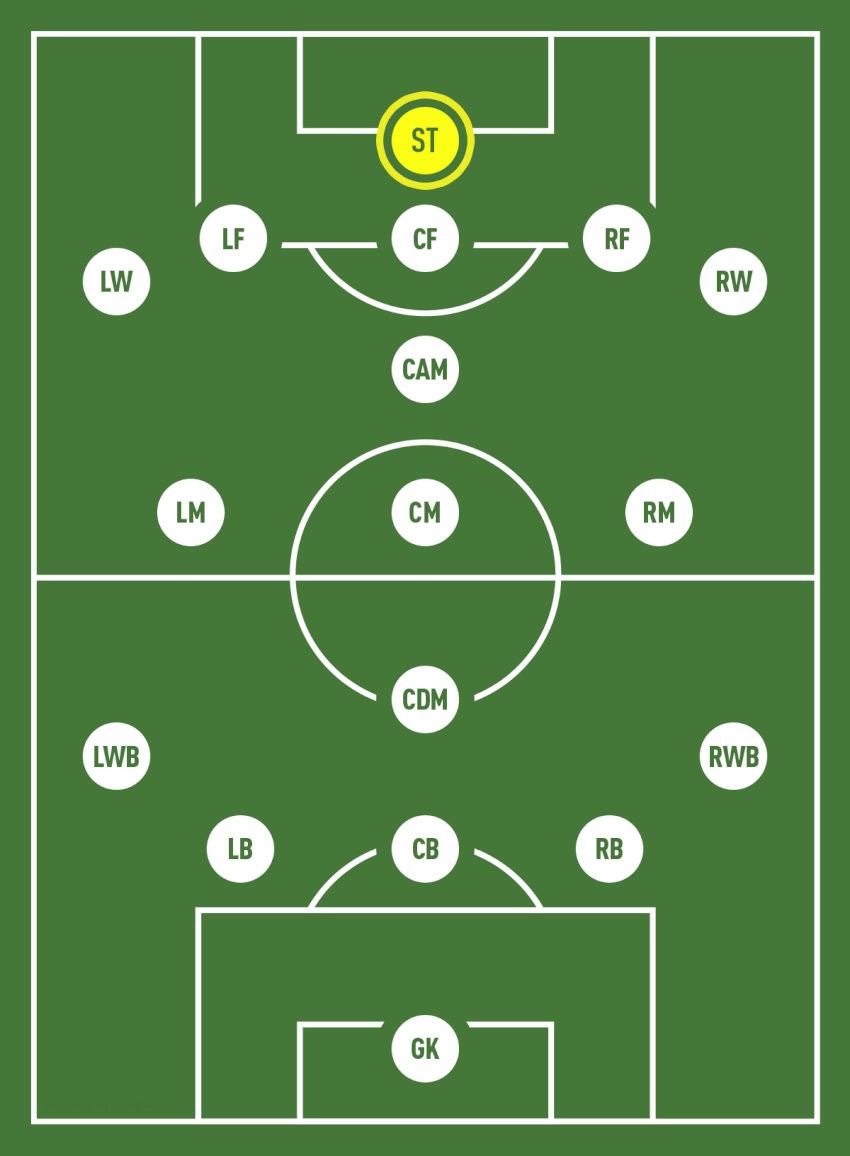Vị trí của tiền đạo cắm