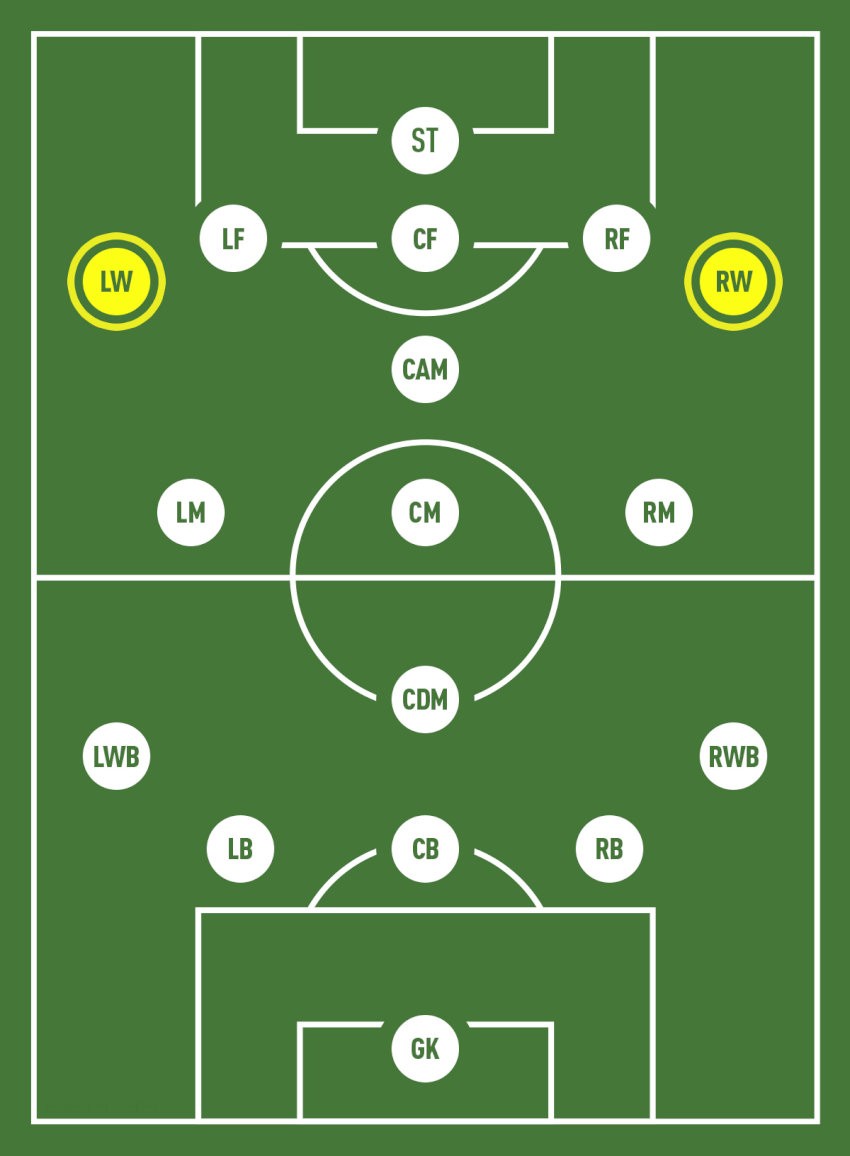 Vị trí của tiền đạo cánh
