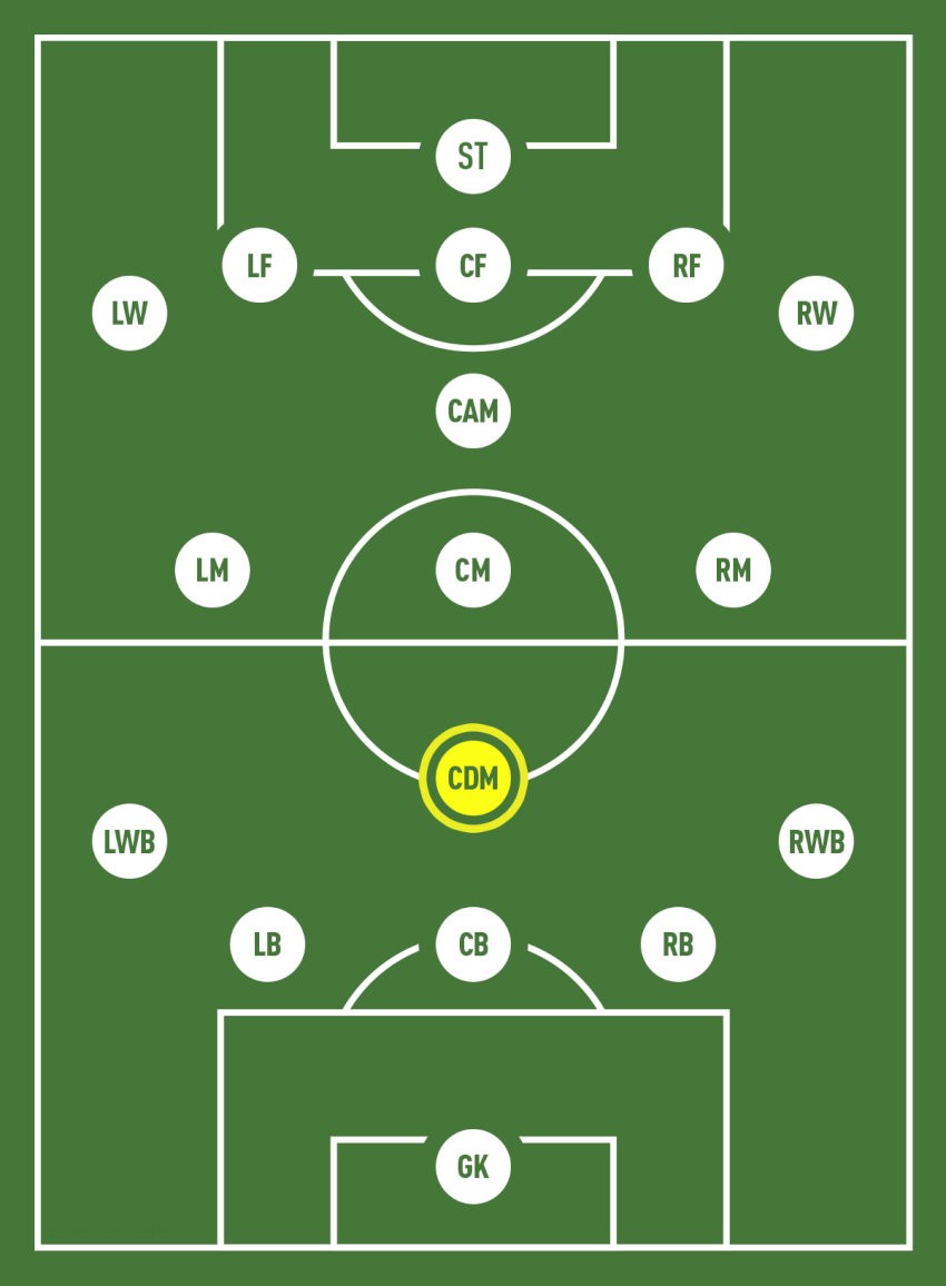 Vị trí của tiền vệ phòng ngự
