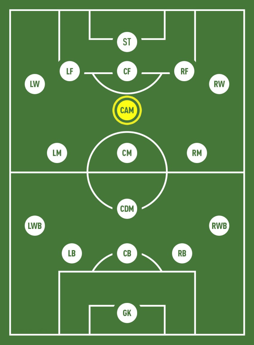 Vị trí tiền vệ tấn công
