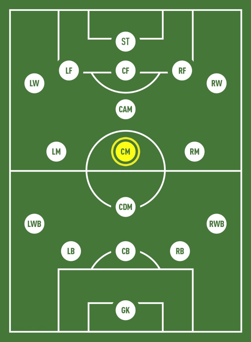 Vị trí tiền vệ trung tâm