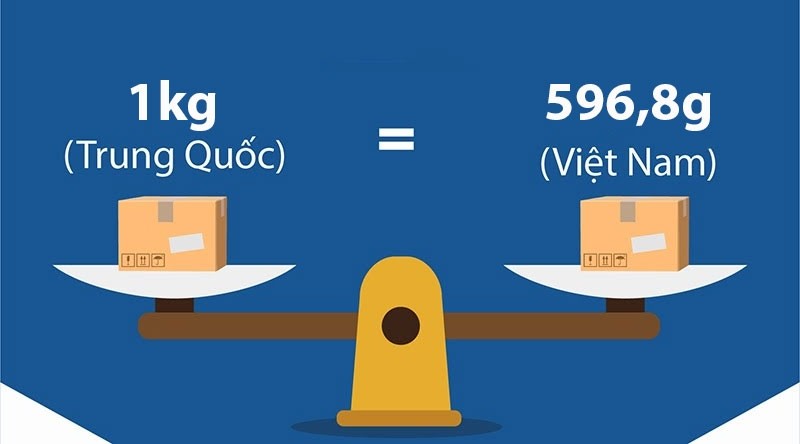 Minh họa sự khác biệt đơn vị đo lường