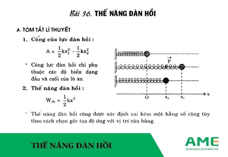 Thế năng đàn hồi của lò xo