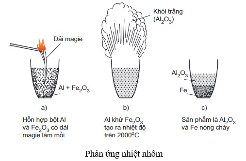 Mô tả phản ứng Al + H2SO4 đặc