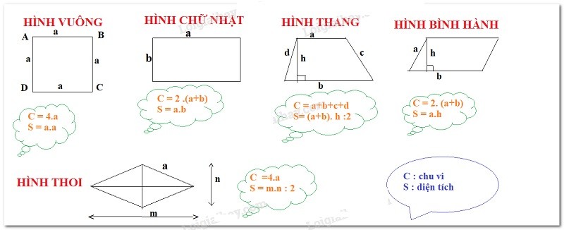 Cùng bé nắm vững kiến thức và thực hành thường xuyên. (Ảnh: Sưu tầm internet)
