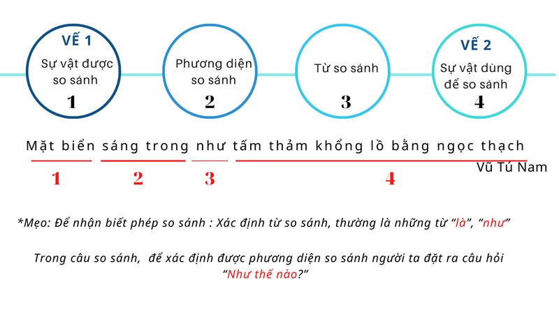 2 bien phap tu tu so sanh 1