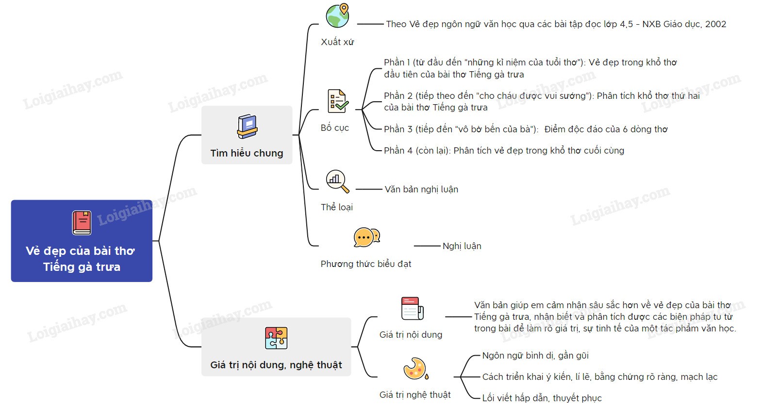 Sơ đồ tư duy về bài thơ Tiếng gà trưa