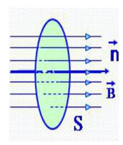 Trường hợp góc 0 độ